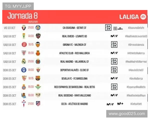 西甲积分榜:皇马领先巴萨5分 黄潜排名第三马竞紧随其后 西甲积分榜:皇马领先巴萨5分 黄潜排名第三马竞紧随其后